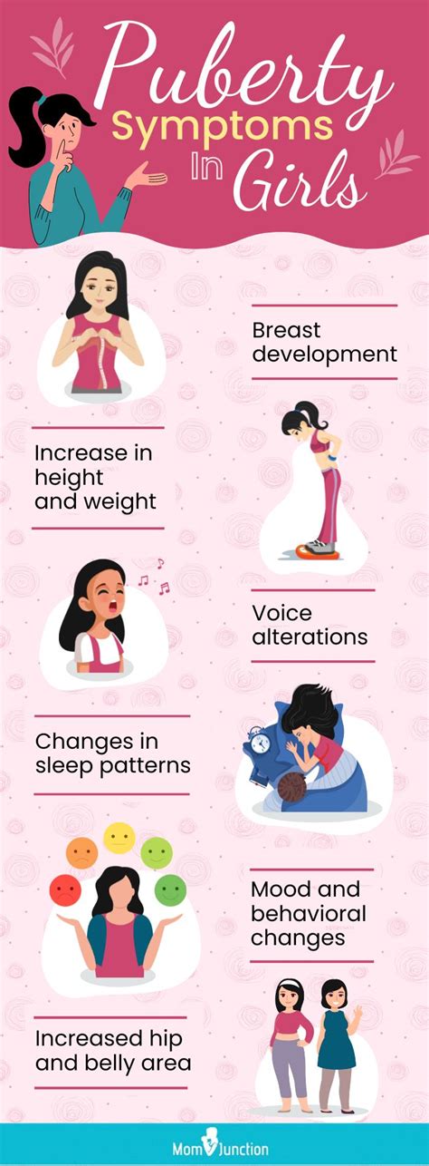 Stages of Puberty in Teenage Girls .